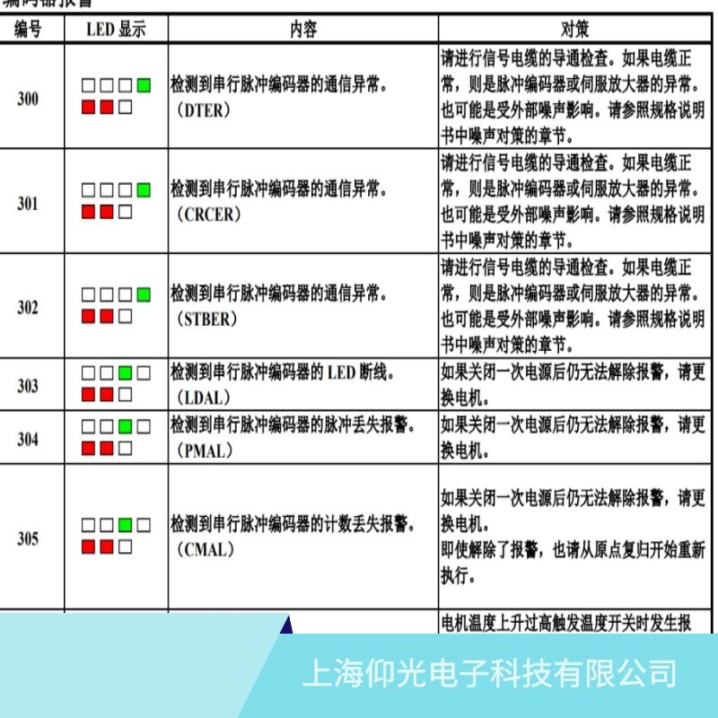 ���ݰl(f��)�ǿ��ŷ��(q��)����301���a������/CRCER�S�ޏS�� 