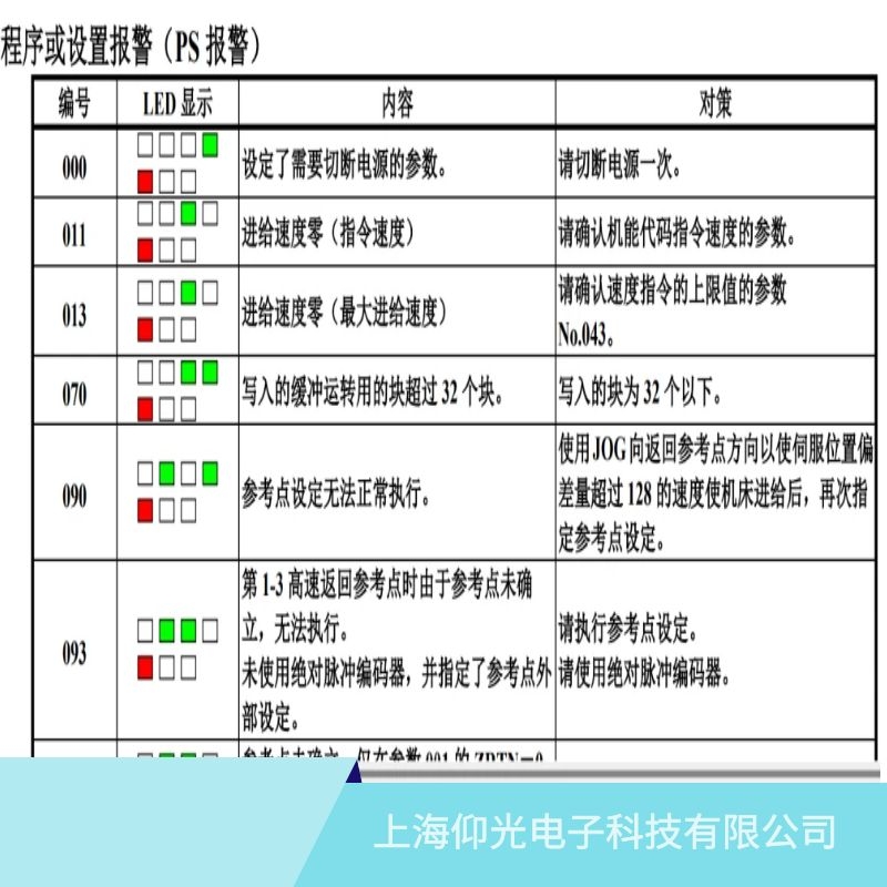 �l(f��)�ǿ��ŷ�����(b��o)011�M(j��n)�o�ٶ���/ָ���ٶȵľS��