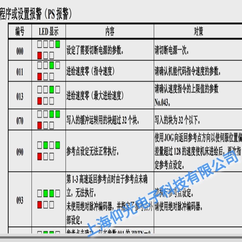 �l(f��)�ǿ��ŷ�����090����������(zh��)�Ѕ����c�O(sh��)���S�޷���(w��)