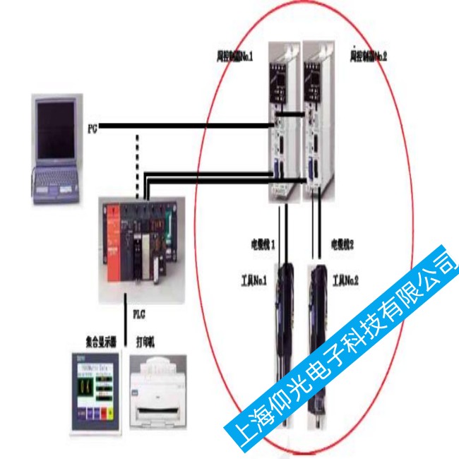 �ձ�DDK�Q�o�CAFC1500������SAN4-40M�S�޹���